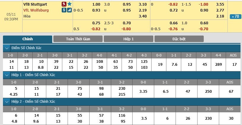 tip-keo-bong-da-ngay-11-05-2019-stuttgart-vs-wolfsburg