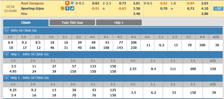 tip-keo-bong-da-ngay-16-05-2019-real-zaragoza-vs-sporting-gijon