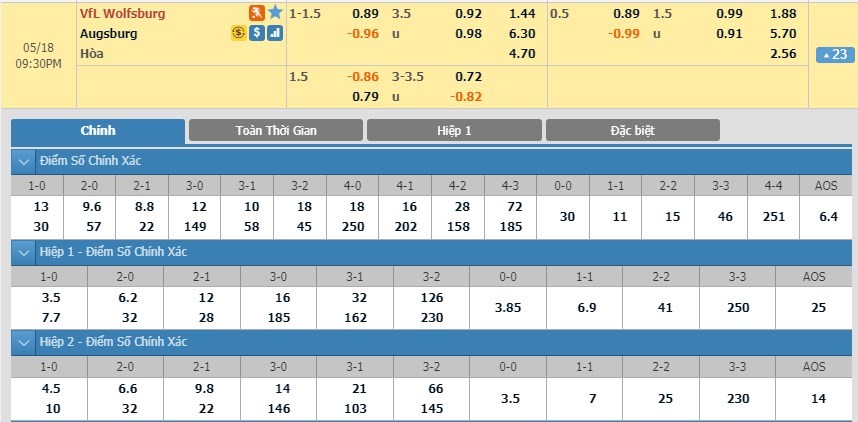 tip-keo-bong-da-ngay-17-05-2019-wolfsburg-vs-augsburg