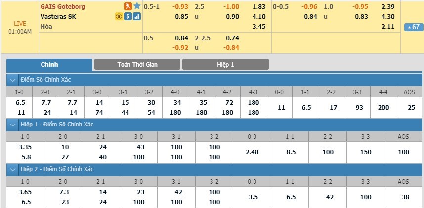 tip-keo-bong-da-ngay-22-05-2019-gais-goteborg-vs-vasteras-sk