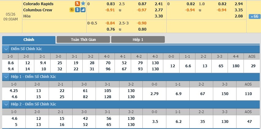 tip-keo-bong-da-ngay-25-05-2019-colorado-rapids-vs-columbus-crew