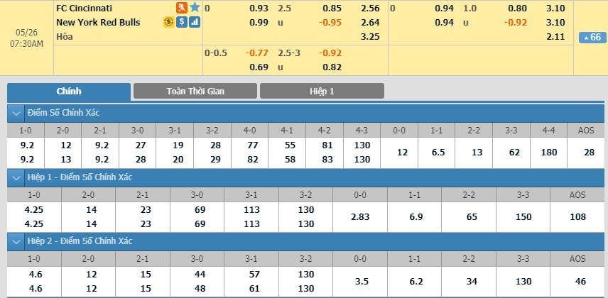 tip-keo-bong-da-ngay-25-05-2019-fc-cincinnati-vs-new-york-red-bulls