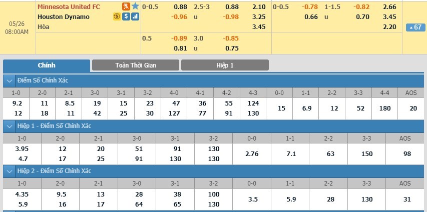 tip-keo-bong-da-ngay-25-05-2019-minnesota-united-fc-vs-houston-dynamo