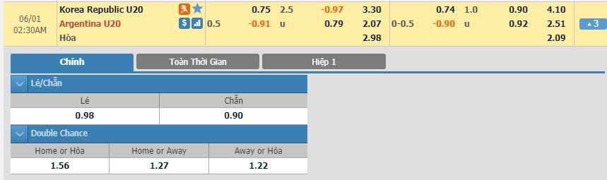 tip-keo-bong-da-ngay-31-05-2019-u20-han-quoc-vs-u20-argentina