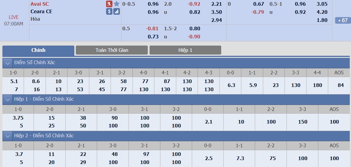 ty-le-keo-1-avai-vs-ceara 2