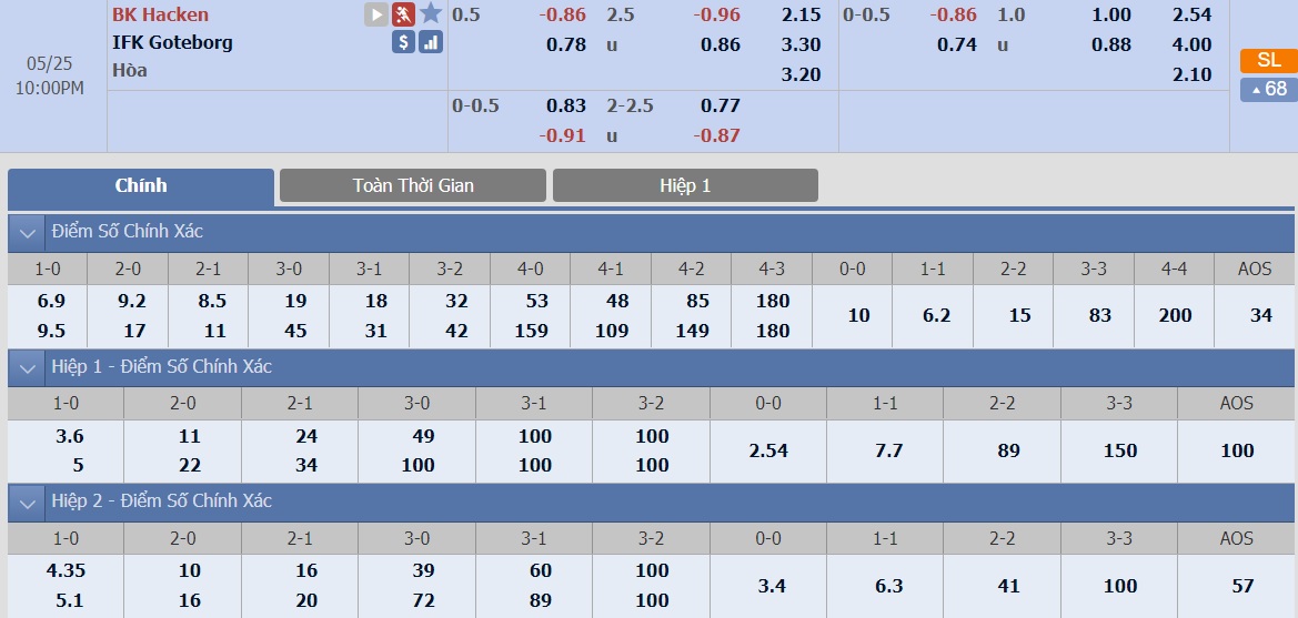 ty-le-keo-1-bk-hacken-vs-goteborg 2