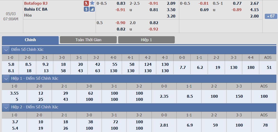 ty-le-keo-1-botafogo-vs-bahia 2