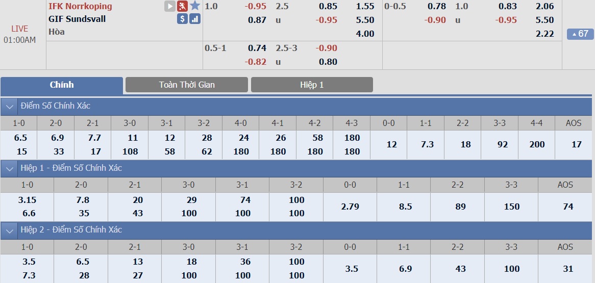 ty-le-keo-1-norrkoping-vs-sundsvall2