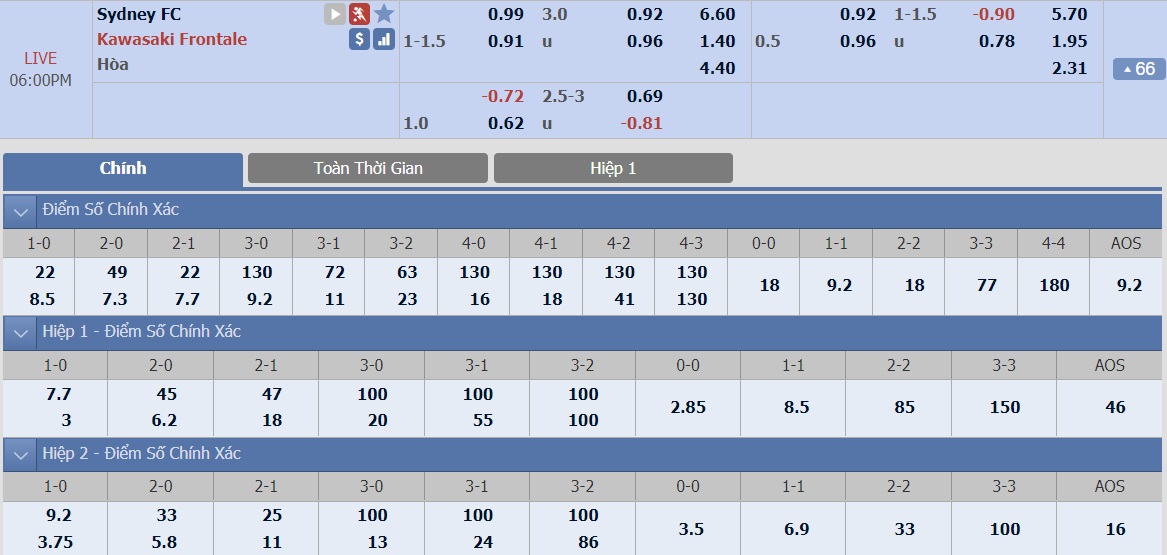 ty-le-keo-1-sydney-vs-kawasaki-frontale 2