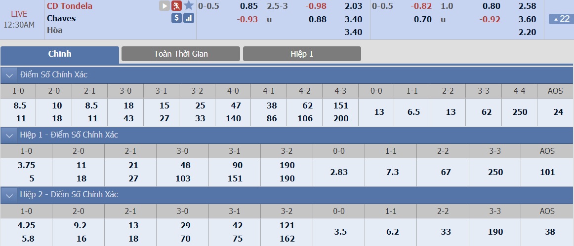 ty-le-keo-1-tondela-vs-chaves 2