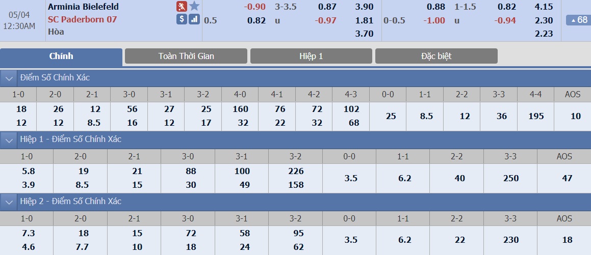 ty-le-keo-2-arminia-bielefeld-vs-paderborn 2