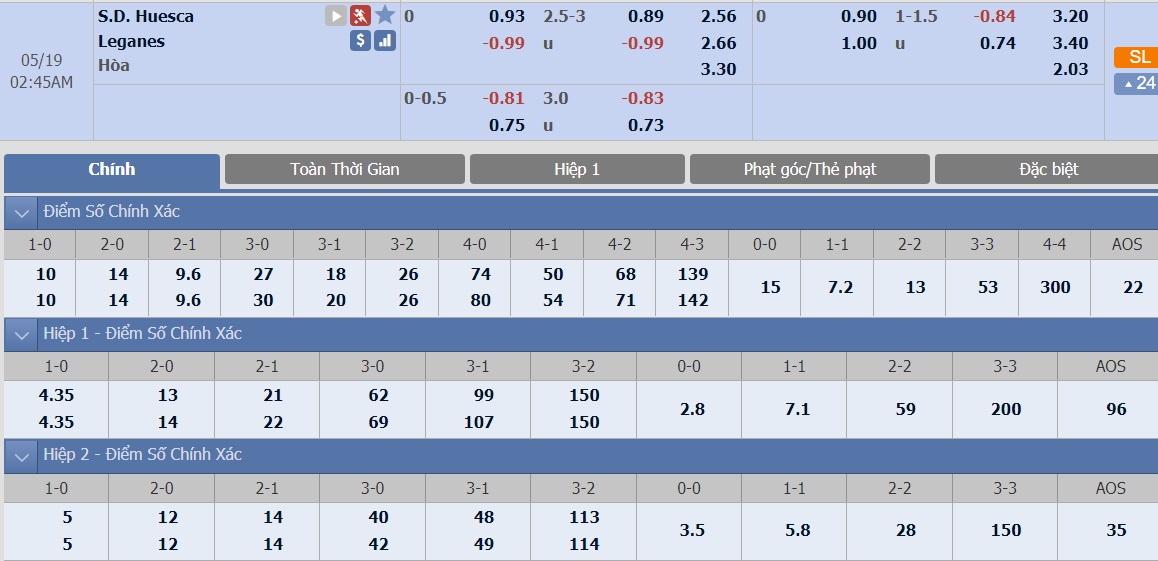 ty-le-keo-2-huesca-vs-leganes 2