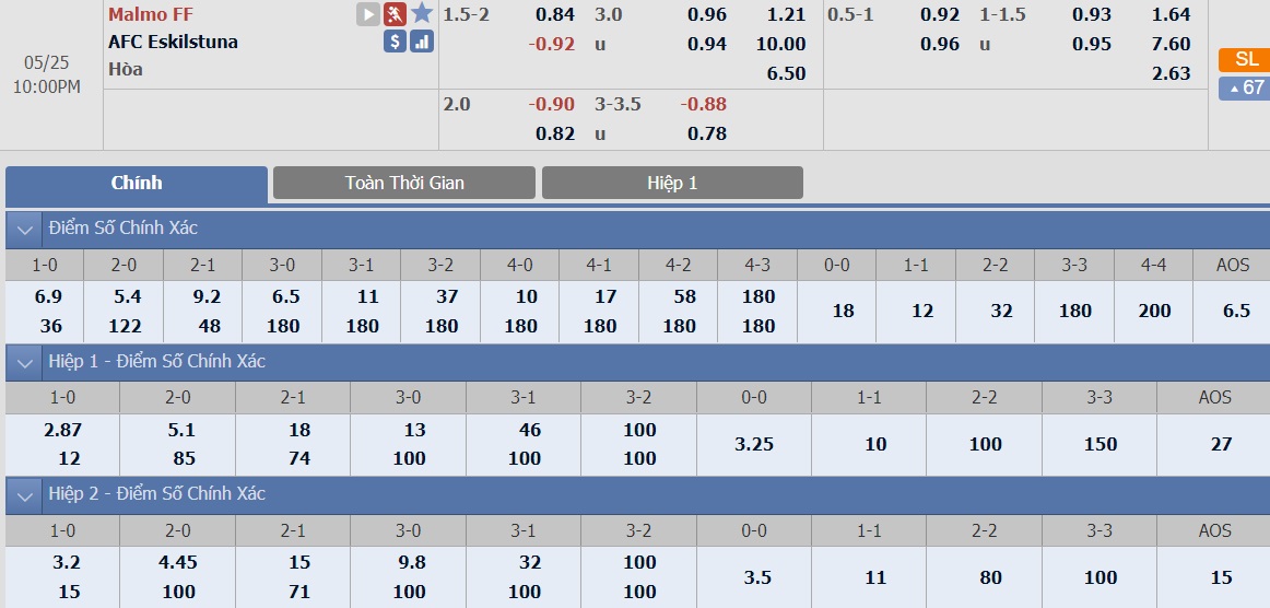 ty-le-keo-2-malmo-vs-eskilstuna 2