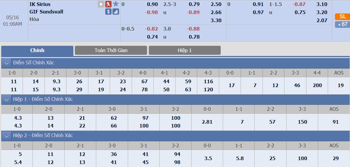 ty-le-keo-2-sirius-vs-sundsvall 2