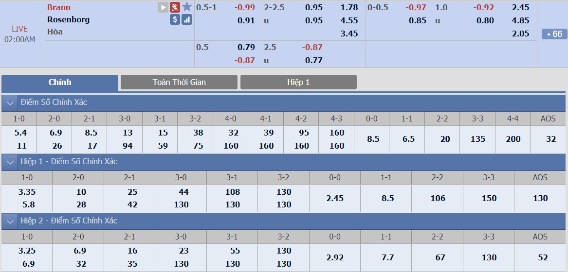 ty-le-keo-3-brann-vs-rosenborg 2