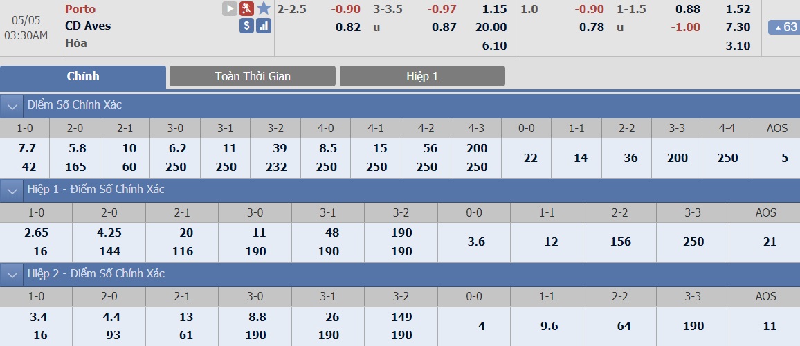 ty-le-keo-3-porto-vs-aves 2