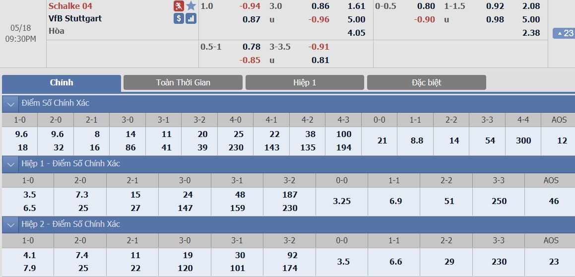 ty-le-keo-3-schalke-vs-stuttgart 2