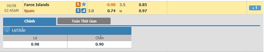 tip-keo-bong-da-ngay-06-06-2019-dao-faroe-vs-tay-ban-nha