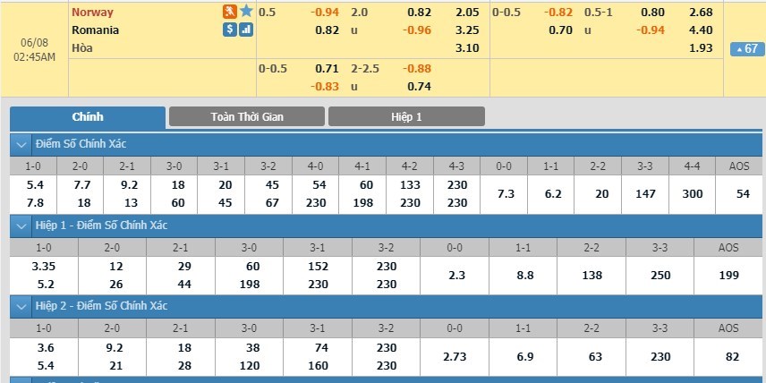 tip-keo-bong-da-ngay-06-06-2019-na-uy-vs-romania