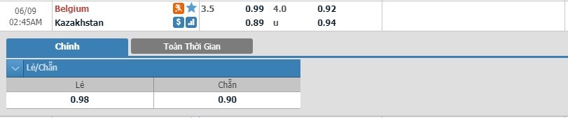 tip-keo-bong-da-ngay-07-06-2019-bi-vs-kazakhstan