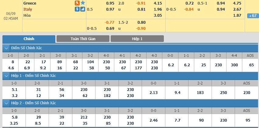 tip-keo-bong-da-ngay-07-06-2019-hy-lap-vs-italia