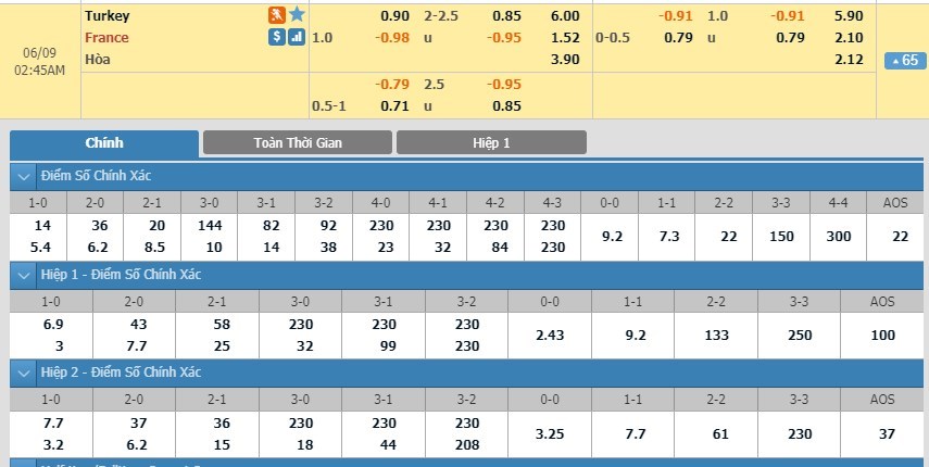 tip-keo-bong-da-ngay-07-06-2019-tho-nhi-ky-vs-phap