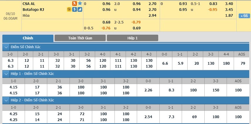 tip-keo-bong-da-ngay-08-06-2019-csa-vs-botafogo