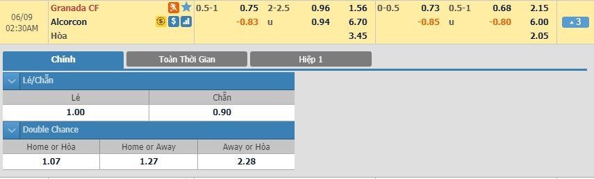 tip-keo-bong-da-ngay-08-06-2019-granada-vs-alcorcon