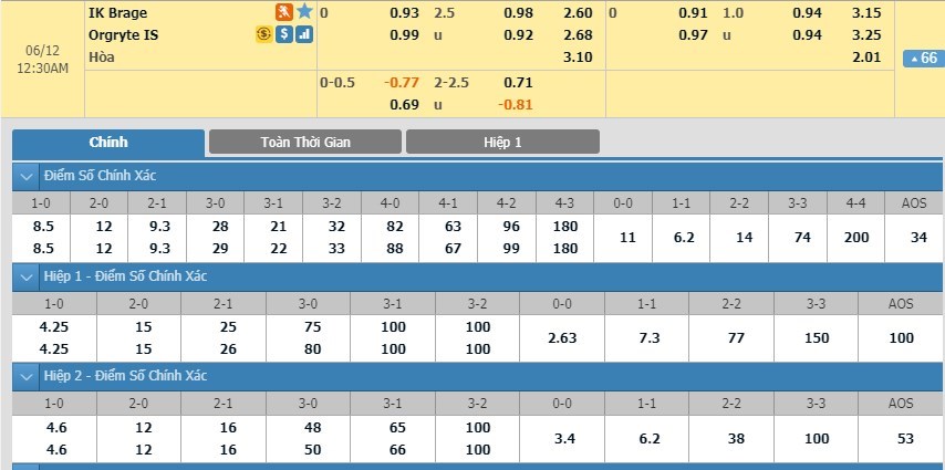 tip-keo-bong-da-ngay-10-06-2019-ik-brage-vs-orgryte-is