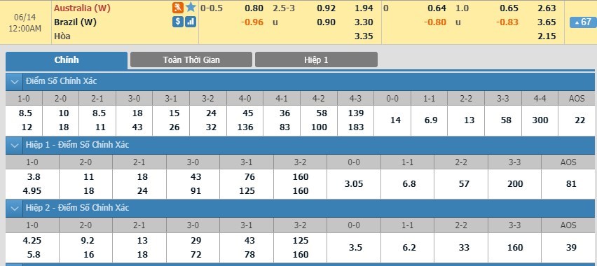 tip-keo-bong-da-ngay-12-06-2019-uc-vs-brazil