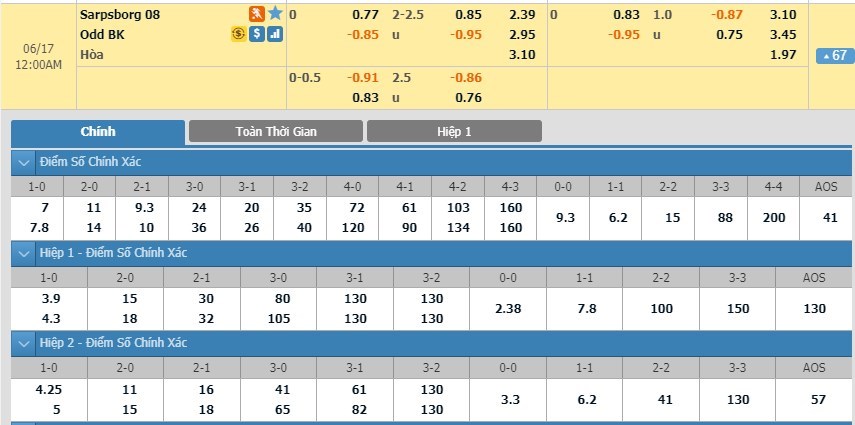 tip-keo-bong-da-ngay-15-06-2019-sarpsborg-08-ff-vs-odd-ballklubb