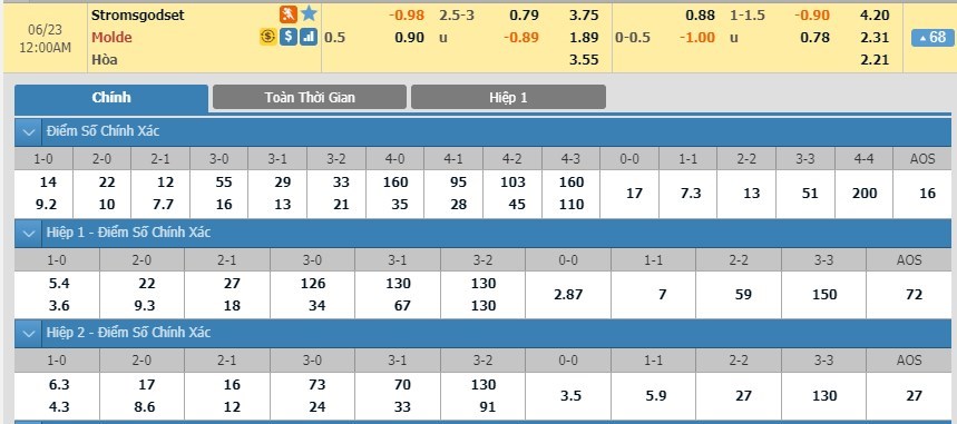 tip-keo-bong-da-ngay-20-06-2019-stromsgodset-vs-molde