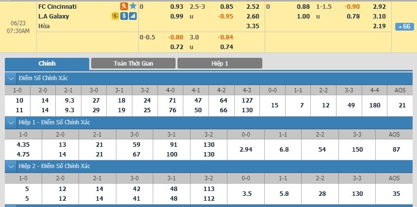 tip-keo-bong-da-ngay-21-06-2019-fc-cincinnati-vs-los-angeles-galaxy
