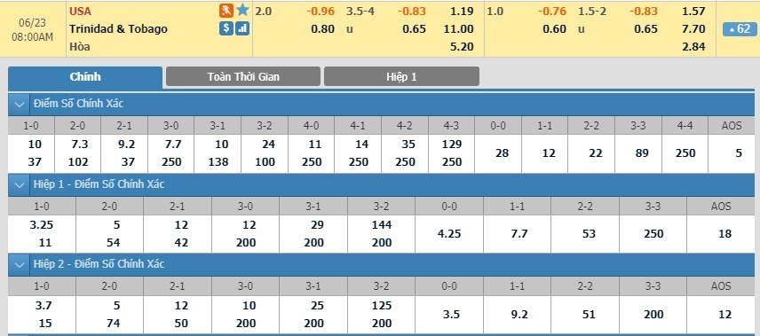 tip-keo-bong-da-ngay-21-06-2019-my-vs-trinida-and-tobago