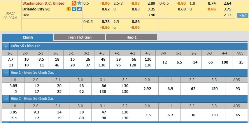 tip-keo-bong-da-ngay-25-06-2019-dc-united-vs-orlando-city-sc