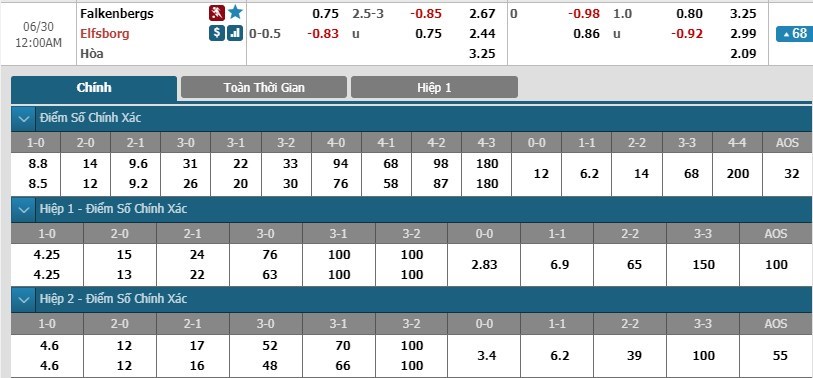 tip-keo-bong-da-ngay-27-06-2019-falkenbergs-ff-vs-if-elfsborg