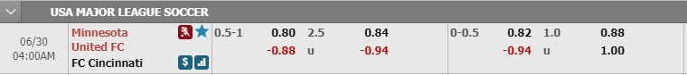 tip-keo-bong-da-ngay-27-06-2019-minnesota-stars-fc-vs-fc-cincinnati