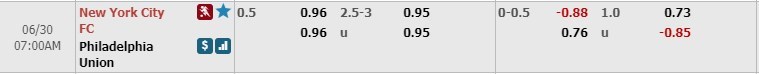 tip-keo-bong-da-ngay-27-06-2019-new-york-city-fc-vs-philadelphia-union
