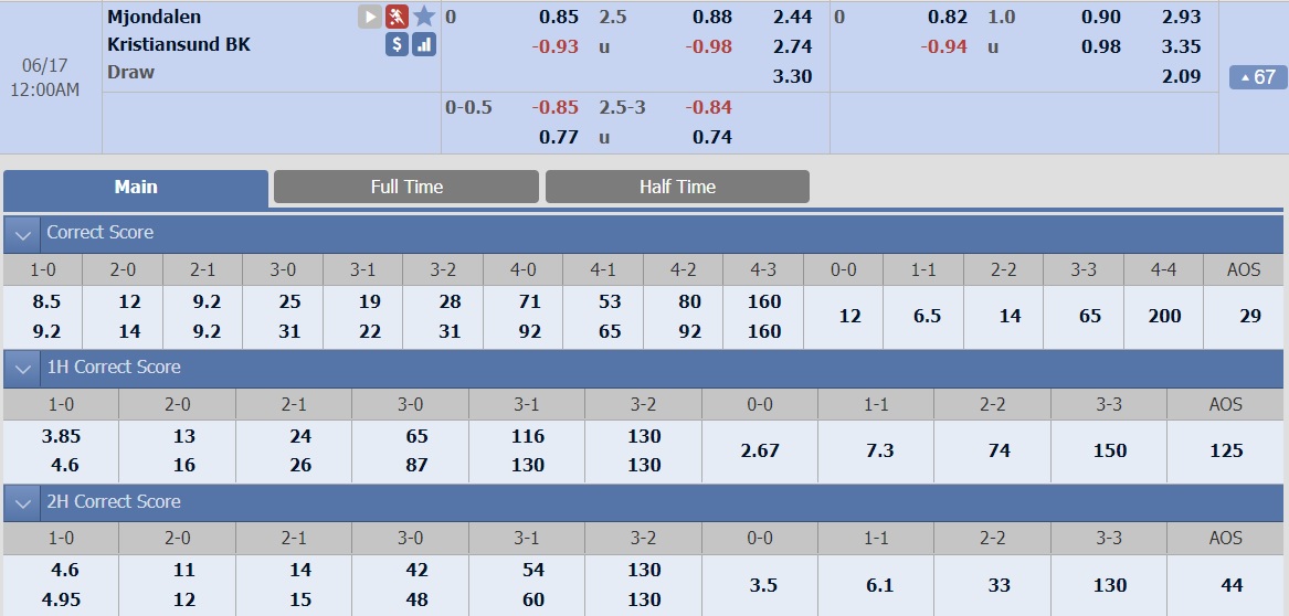 ty-le-keo-1-mjondalen-vs-kristiansund 2