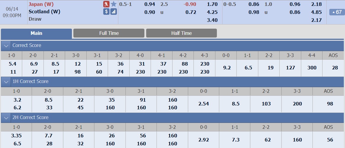 ty-le-keo-1-nu-nhat-ban-vs-nu-scotland 2