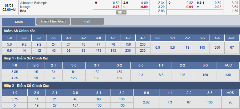 ty-le-keo-2-albacete-vs-malaga 2