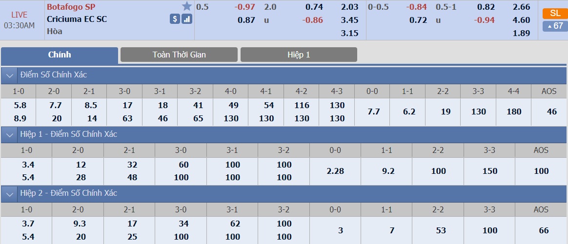 ty-le-keo-2-botafogo-sp-vs-criciuma 2