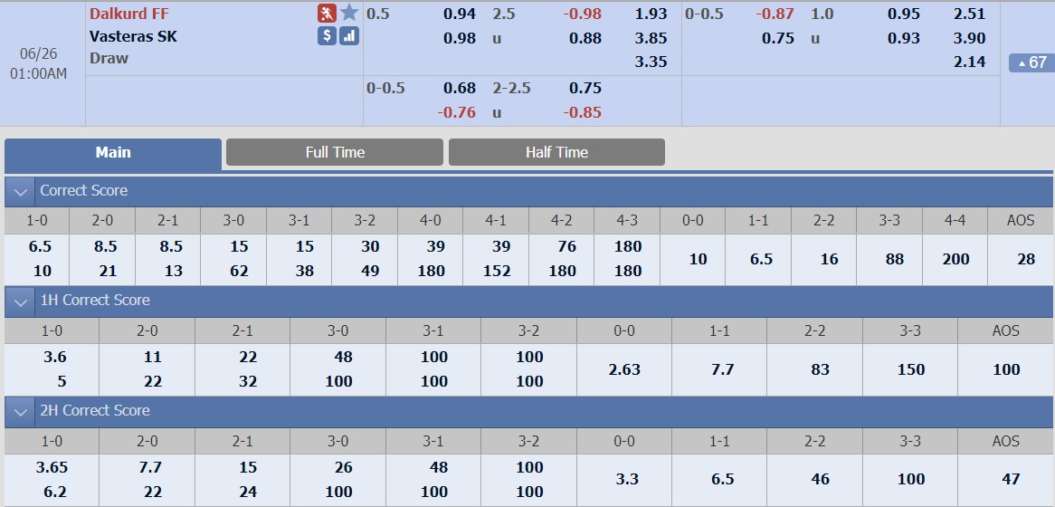 ty-le-keo-2-dalkurd-vs-vasteras 2