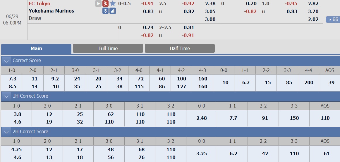 ty-le-keo-2-fc-tokyo-vs-yokohama-marinos 2