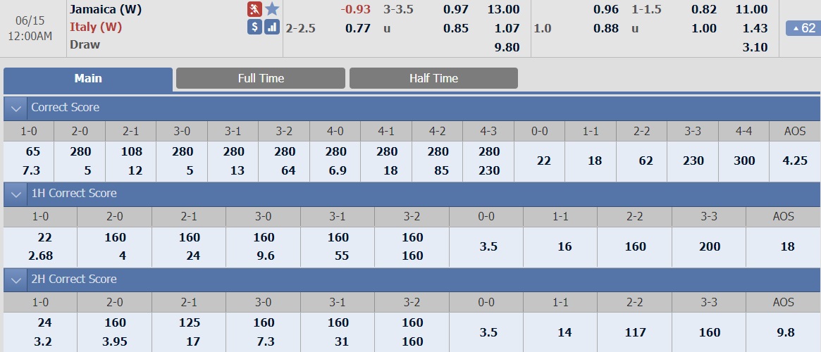 ty-le-keo-2-nu-jamaica-vs-nu-italia 2