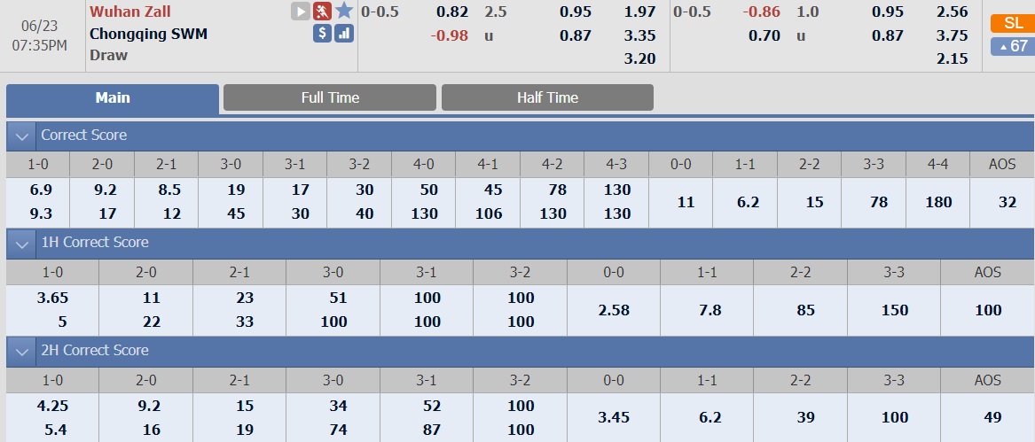 ty-le-keo-2-wuhan-zall-vs-chongqing-swm 2