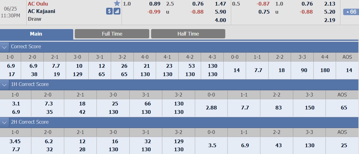 ty-le-keo-3-ac-oulu-vs-ac-kajaani 2