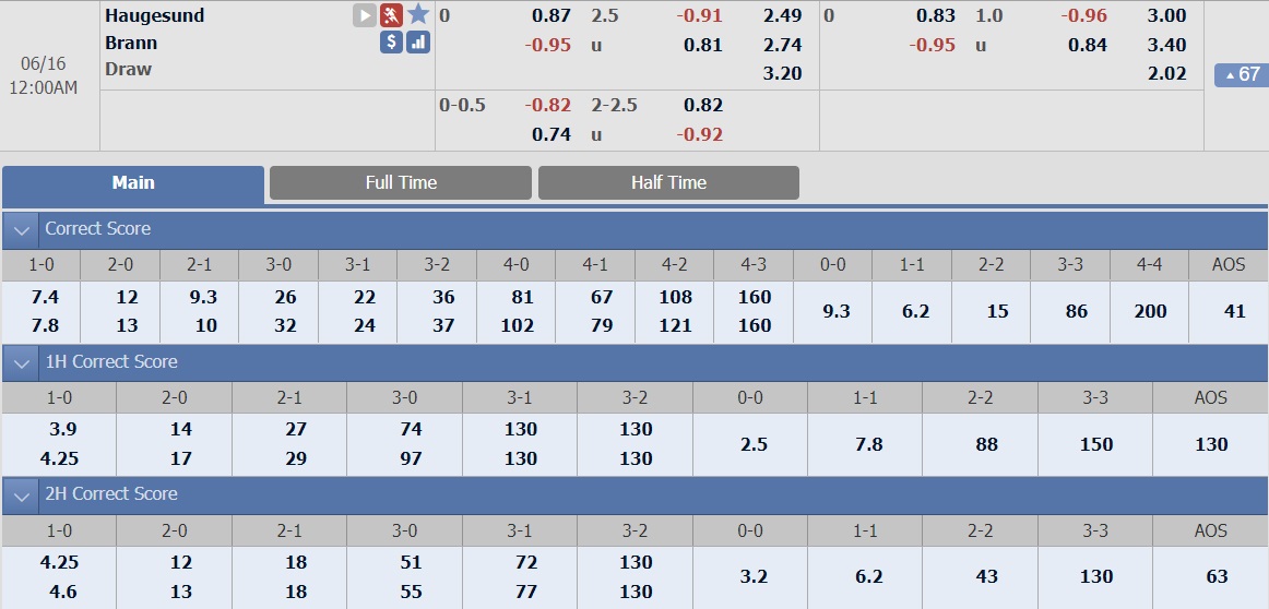 ty-le-keo-3-haugesund-vs-brann 2