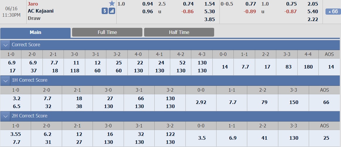 ty-le-keo-3-jaro-vs-ac-kajaani 2