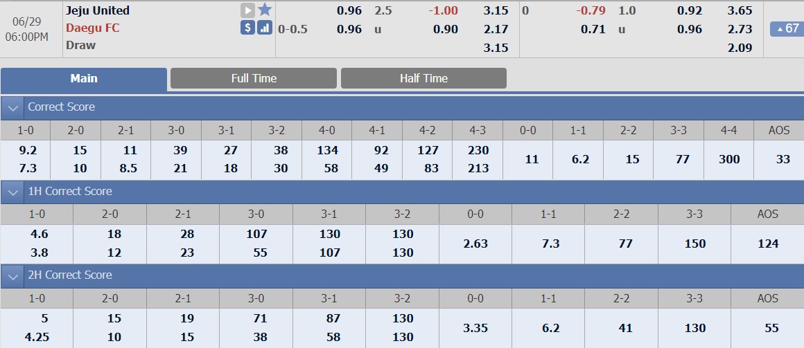 ty-le-keo-3-jeju-united-vs-daegu 2